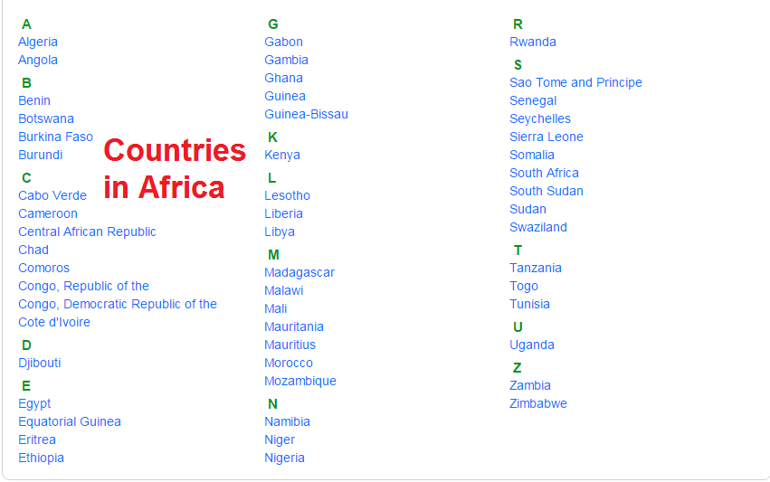 Countries in Africa in Alphabetical order
