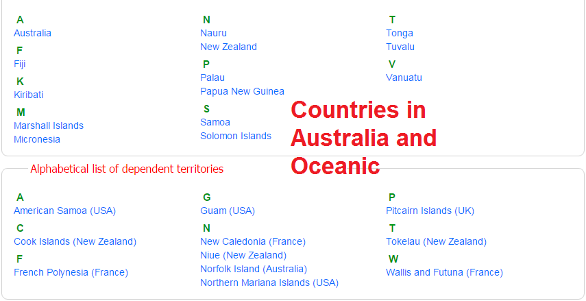 Countries in Australia and Oceanic in Alphabetical order