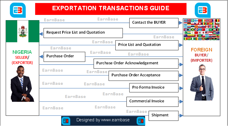 COmprehensive-export _transaction_guide