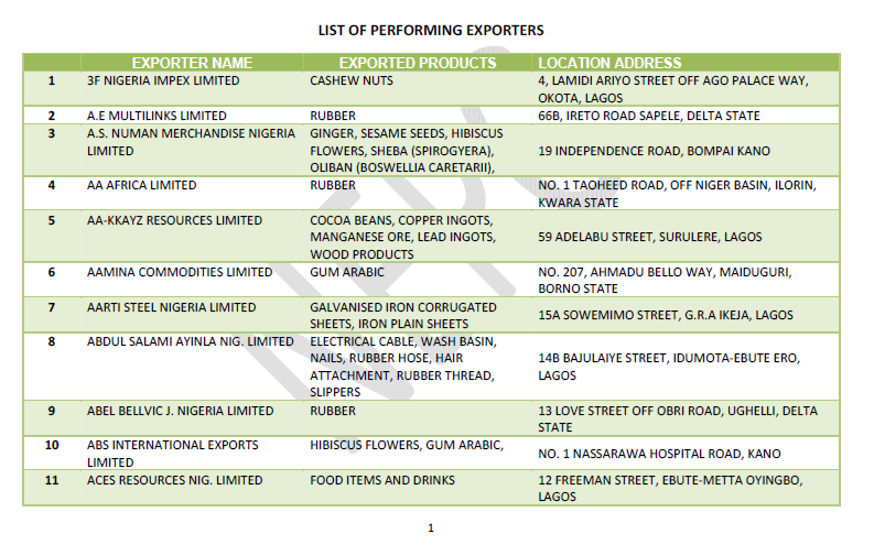 List of performing exporters in nigeria